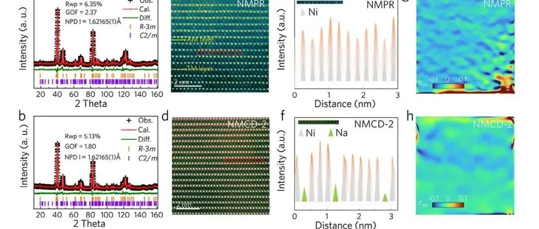 北京大学潘锋团队在《Advanced Materials》发文揭示无钴富锂锰基正极材料动力学迟缓机制