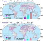地理所姚凌、姜侯、秦军等在Nature Communications 发文提出构建全球风光互联电网以应对未来电力需求