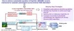 北师大/新国大黄浩勇团队WR：赤潮胁迫下高通量陶瓷膜（200 LMH）海淡预处理系统的可持续运行策略与机制