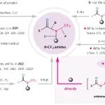 【Nat. Commun.+Chem. Sci.】东北师大王芒/许聪团队有机氟化学领域2篇新进展