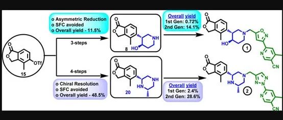 Stereoselective Synthesis of Selected Potent ROMK Inhibitors (1)