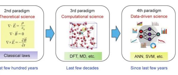 拒稿3次终登Science封面！95后女博士在纳米材料生物传感器领域做出重大突破，打破质疑！