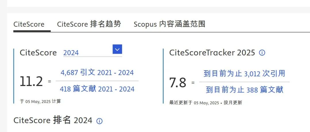 FOP | 期刊进展：SCOPUS_CiteScore2024发布