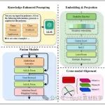 多模态多领域融合：预测聚合物性能