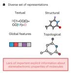 分子图表示SIMG-立体电子效应/机器学习 | Nature Machine Intelligence