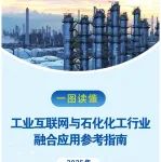化工行业如何融合应用工业互联网？工信部发布参考指南