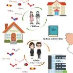 复旦大学赵卓慧团队JHM：中国住宅、学校和办公室室内CO、SO&#8322;、NO&#8322;和O&#8323;浓度和人群归因暴露水平（2000-2021）