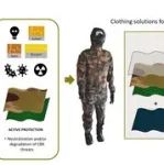 米尼奥大学《JMCB》：耐用透气的ZnO/石墨烯涂层织物，用于防毒防护服等