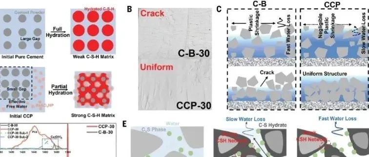 NTU 李洪教授团队 Science: 被动冷却涂料 → 通过巧妙结合辐射与蒸发机制实现高效散热