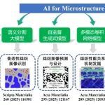 东北大学徐伟团队 Acta Materialia：AI赋能材料组织设计