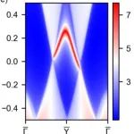 (纯计算)东北大学公卫江/孔祥儒团队Phys. Rev. B: Floquet和应变在二阶拓扑绝缘体中诱导量子反常霍尔电导