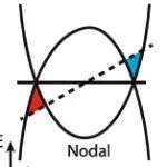 魔角石墨烯-准粒子/超流 | Nature Communications