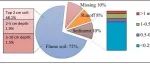 Journal of Hydrology | 西北农林科技大学杨晓梅副教授课题组在侵蚀泥沙对农药输移分配研究中取得新进展
