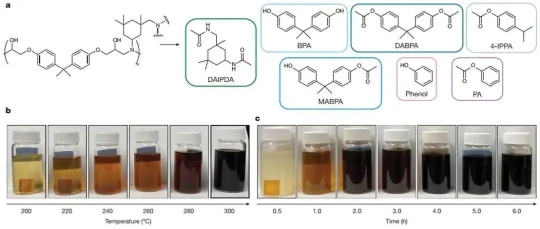 Nature: 实现工业碳纤维增强聚合物的回收利用 - NREL Gregg T. Beckham教授团队