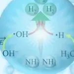 JACS：室温液滴驱动氨分解制氢！