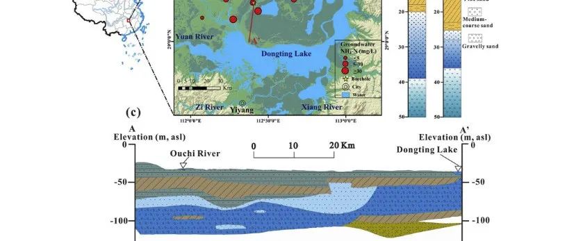 【文献精选】Water Research|高天然铵背景下冲积-湖积含水层中可溶性与溶解性有机质的降解路径解析