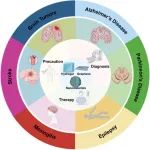 陈学思院士/田华雨教授/方华攀副教授 AHM：生物材料在脑部疾病中的机遇与挑战