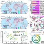 中国科学院地理所姚凌、姜侯、秦军等在Nature Communications发文！提出构建全球风光互联电网以应对未来电力需求
