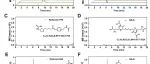 Anal. Chem. | 使用 β-（4-羟基苯基）乙基碘乙酰胺衍生的生物素标签HPB检测蛋白质多硫化