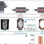 Angew：分钟级超快合成高熵MAX相及其衍生MXenes电极材料