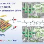上海高研院高鹏团队：硼修饰ZSM-5助力低温二氧化碳加氢制可持续航煤馏分芳烃