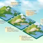 The Innovation Geoscience | 高原隆升VS全球变冷：千万年前的博弈造就了如今的湿润华夏