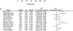 Adv Sci丨中山大学夏奕/聂蔓/蔡清清研究发现肿瘤相关交感神经促进EB病毒阳性弥漫大B细胞淋巴瘤的进展