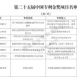 国家知识产权局关于第二十五届中国专利奖授奖的决定