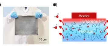 华东师范大学《SmartMat》：自吸湿聚乙烯醇/石墨烯薄膜，用于对光伏电池冷却