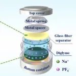 陕西科技大学《Carbon》：动力学匹配良好的双碳电极，用于高级钠离子电容器