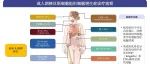 The Innovation | 成人朗格汉斯细胞组织细胞增生症的诊断与治疗指南