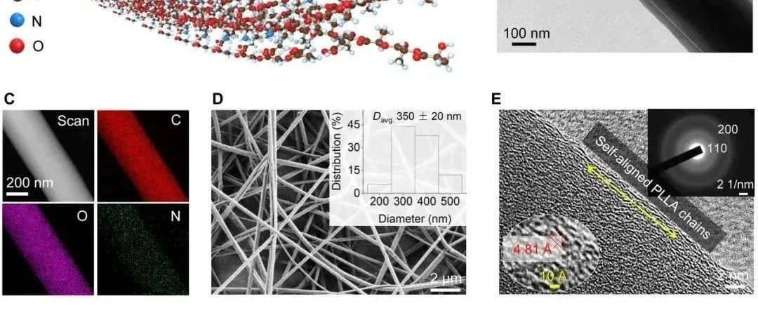 纳米传感器 “阿波罗时刻”！Nature成果让全球实验室致敬 “新时代的爱迪生”，重构传感技术史观