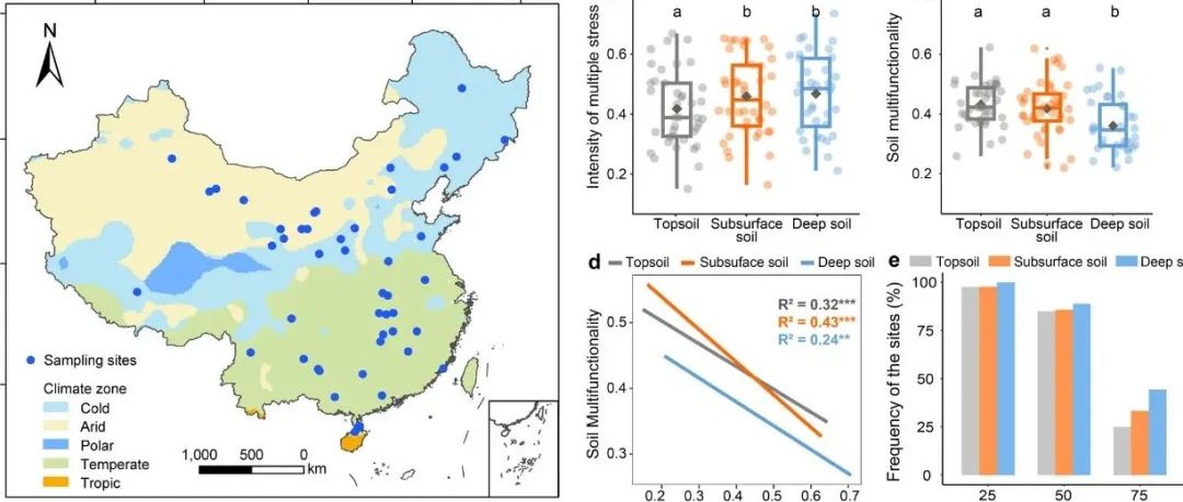 华中农业大学研究团队在Ecology Letters发文！
