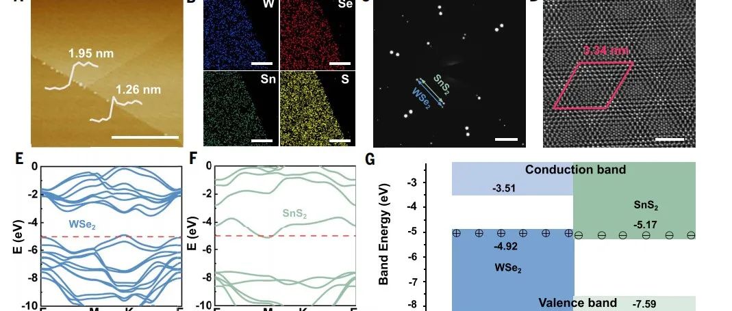 湖南大学段曦东教授最新Science：栅极驱动能带调制超掺杂用于高性能P型二维半导体晶体管！
