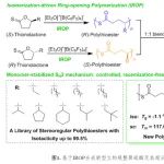 上海有机所洪缪课题组：立构规整聚硫酯及其超分子立体复合物的合成