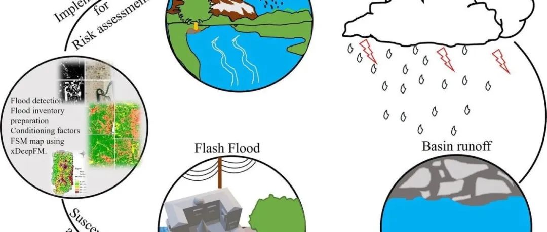 Geosci. Front. | 利用多时相哨兵一号数据与极限深度学习模型的新型集成进行洪水敏感性制图