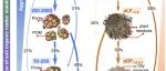 SBB | 沈阳生态所在土壤有机质中的碳路径研究方面取得新进展