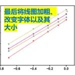 Origin如何绘制拟合曲线？
