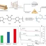 北京林业大学：生物质基热熔胶 | Nature Sustainability
