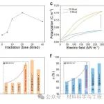 华中科技大学《Nature Materials》：高熵高储能聚合物开创性成果！