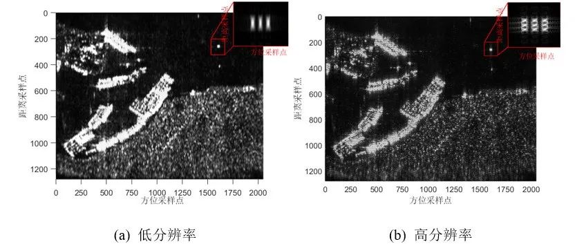 【最新成果】基于子带搬移的FDA-SAR多分辨率成像方法（视频）