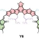 成都理工大学彭强课题组ChemComm：Y系小分子受体最新研究进展—高效聚合物太阳能电池的设计策略与未来展望