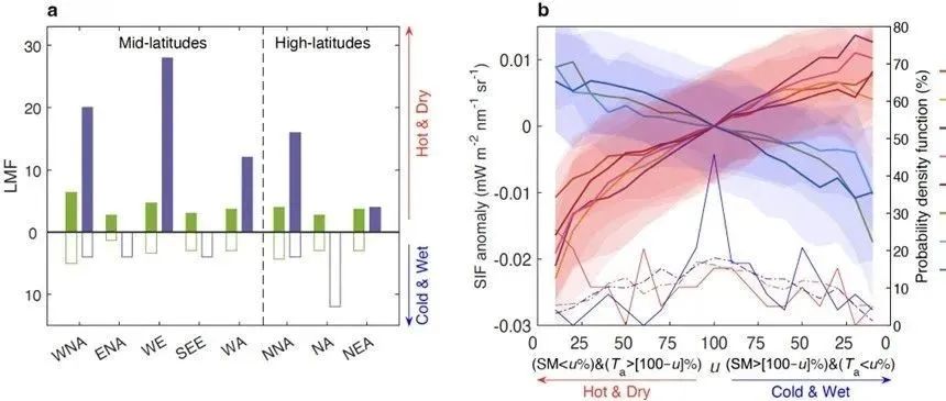 北大本科生共一发Nature Geoscience！