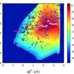 干货值100%！Materials Studio催化计算培训：HER/OER/ORR/CO2RR台阶图、d带理论、过渡态等