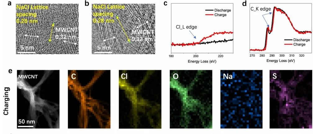 香港大学“四院院士”戴宏杰，最新JACS：用于可充电Na/Cl2电池的碳纳米管