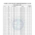 1200人名单公示！中国博士后基金特别资助拟资助人员