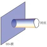 量子场论的可积性方法