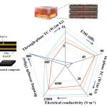 天大汪怀远教授团队 Carbon：量子点改性填料与改性碳纤维协同构筑新型双向高导热CFRP复合材料