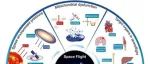 The Innovation Life | 太空中的健康枢纽：长期航天任务中的线粒体保护