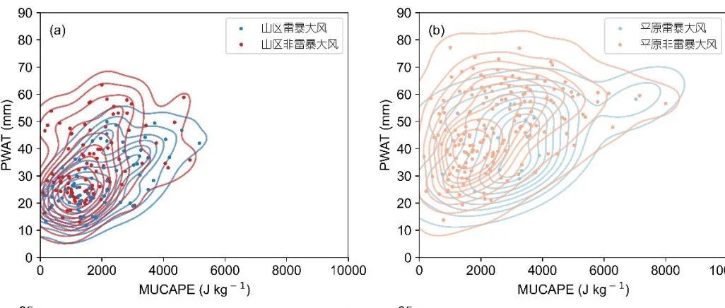 华北地区暖季雷暴大风对流系统的触发、组织类型及环境条件